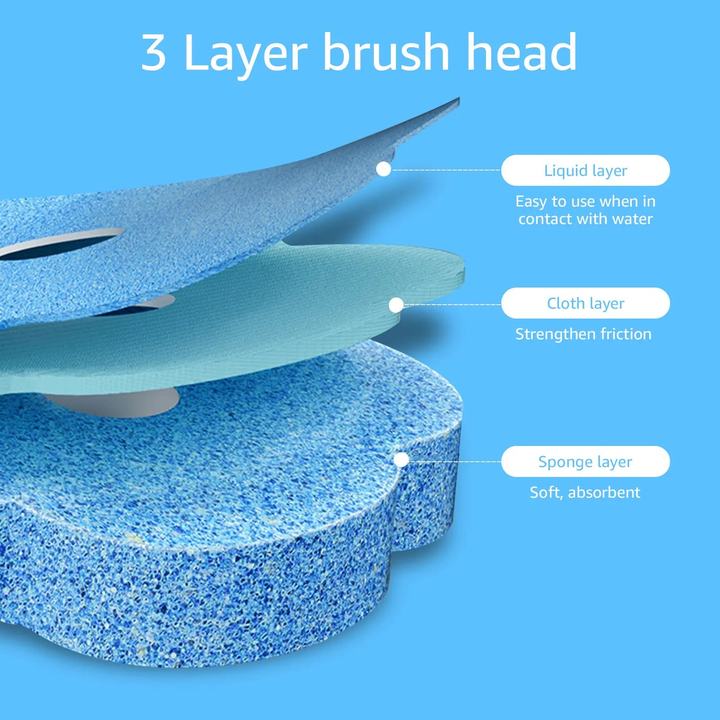 CleanBowlFreak- 36 Pack Refills